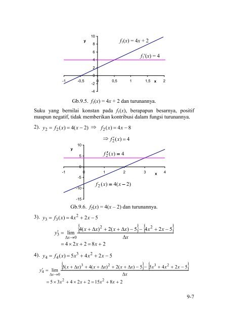 Fungsi dan Grafik Diferensial dan Integral - Ee-cafe.org