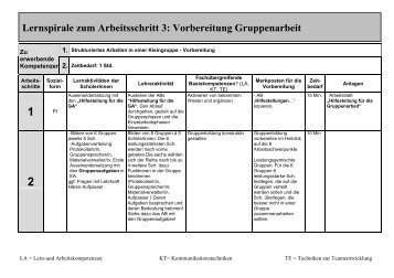 Lernspirale: Vorbereitung der Gruppenarbeit (AS 3) - NIQU