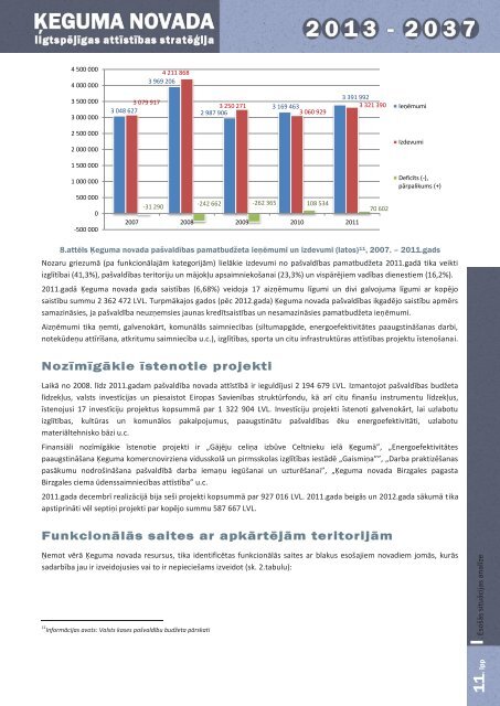 IlgtspÄjÄ«gas attÄ«stÄ«bas stratÄÄ£ijas 2013. -2037 ... - Birzgales pagasts