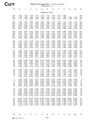 10 Ohm Copper Rtd Resistance Chart