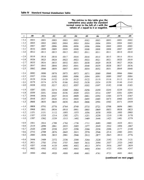 normal distribution table