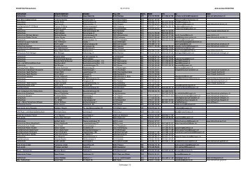 Opel-Fahrschulen (PDF)