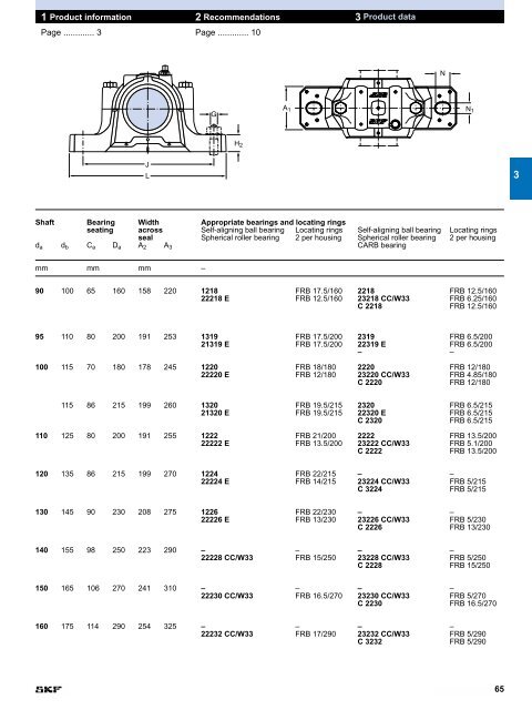 SNL plummer block housings solve the housing problems