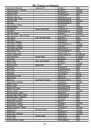 Die Gönnervereinigung - FC Giffers-Tentlingen