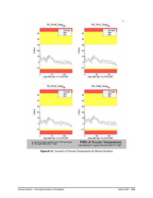 GP-B Post-Flight AnalysisÃ¢Â€Â”Final Report - Gravity Probe B - Stanford ...