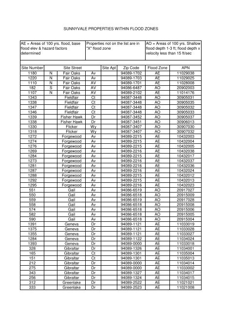 List Of Flood Zones Flood Zone List.xlsx
