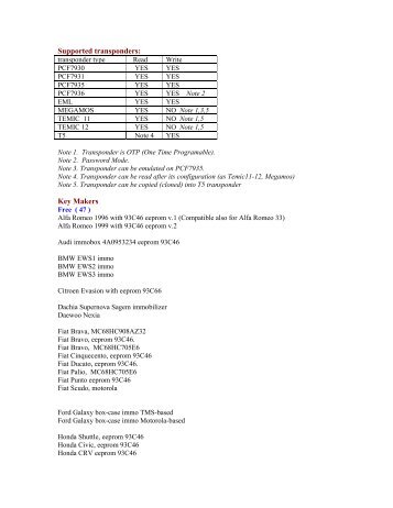 Supported transponders: Key Makers