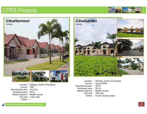 CitraLand - Ciputra Development