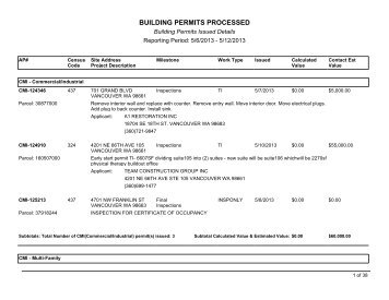 Building Permits Processed-Detail - City of Vancouver