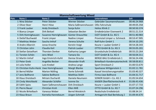 Mannschaftswertung Mixed - Wittgensteiner Firmenlauf