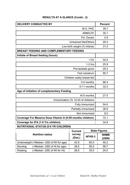 Assessment of Nutritional Status of under-five year rural children in ...