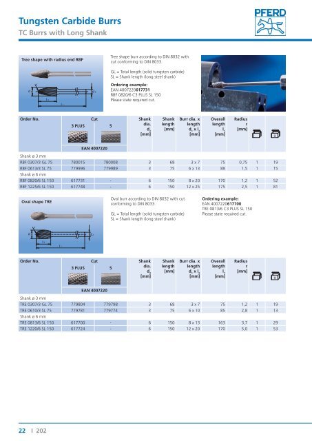 Catalogue 202 - Burrs - PFERD