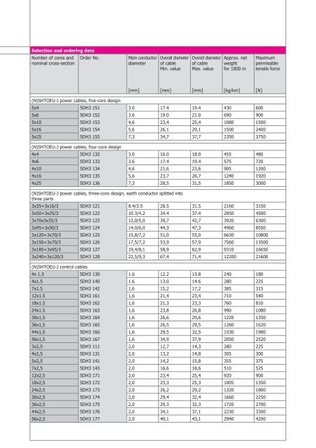 Download - Prysmian Group