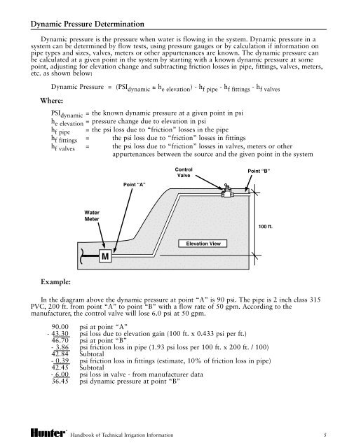 LIT194-Handbook of TII.pdf - Diamond Head Sprinkler Supply