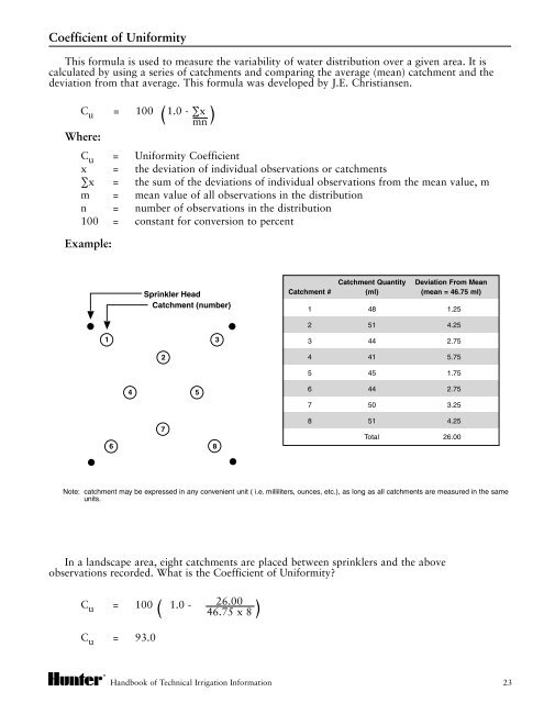 LIT194-Handbook of TII.pdf - Diamond Head Sprinkler Supply