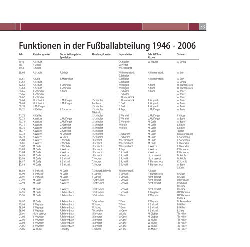 TSV_NEU (Page 3) - TSV Neuenstein