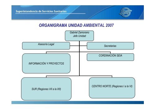 EnvÃ­o de autocontroles de RILES de establecimientos ... - Siss