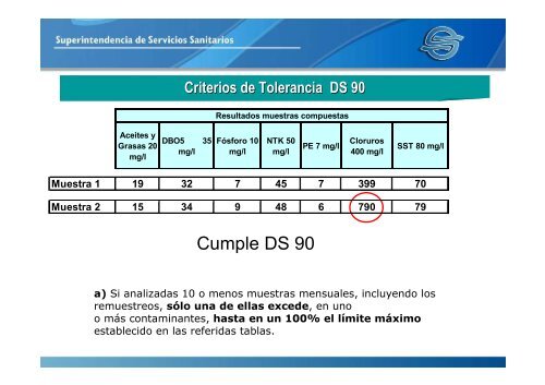 EnvÃ­o de autocontroles de RILES de establecimientos ... - Siss