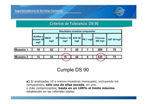 EnvÃ­o de autocontroles de RILES de establecimientos ... - Siss