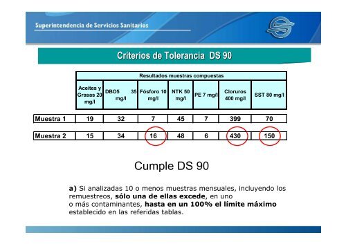 EnvÃ­o de autocontroles de RILES de establecimientos ... - Siss