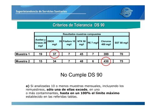 EnvÃ­o de autocontroles de RILES de establecimientos ... - Siss