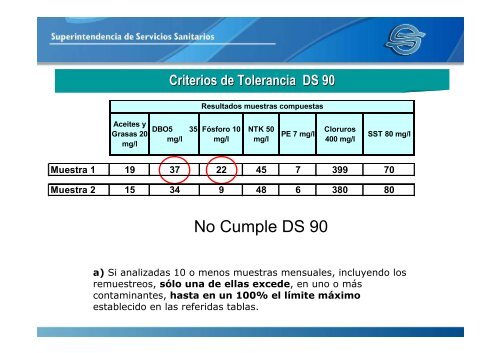 EnvÃ­o de autocontroles de RILES de establecimientos ... - Siss