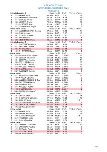 CSF ATHLETISME INTERCERCLES DAMES DIV. I 15/05/2010