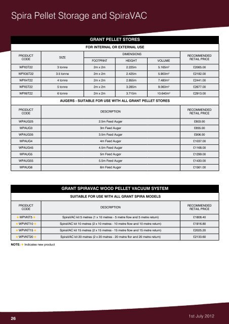 Grant UK Product Retail Price List - 1st April 2013 - issue one