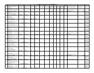 Candidate Databse for the post of MPHW(Female) - Jharsuguda