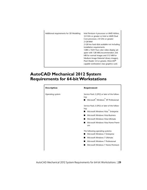 AutoCAD Mechanical 2012 Installation FAQ - Exchange - Autodesk