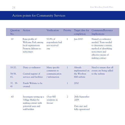 east woodhay parish plan - Basingstoke and Deane Borough Council