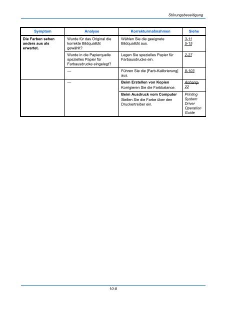 ANLEITUNG BEDIENUNGS- - Utax