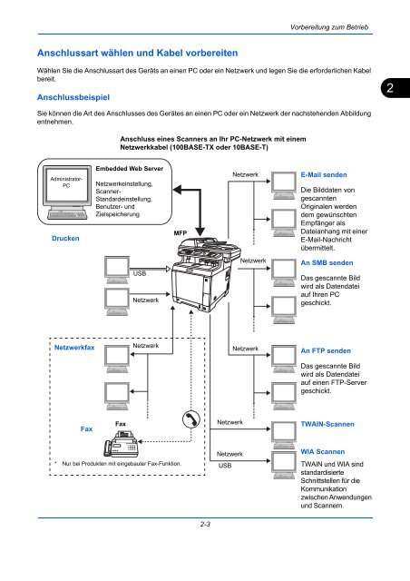 ANLEITUNG BEDIENUNGS- - Utax