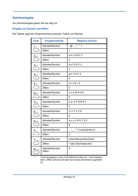 ANLEITUNG BEDIENUNGS- - Utax