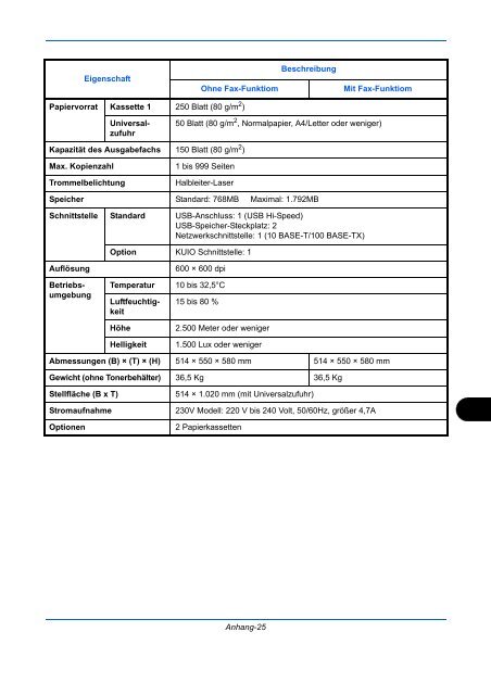 ANLEITUNG BEDIENUNGS- - Utax