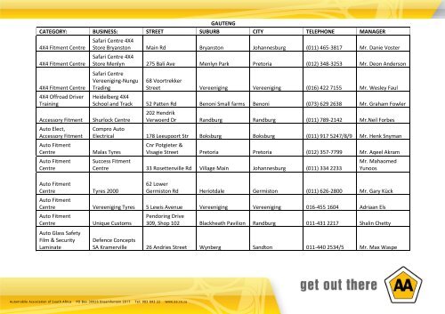 Gauteng Category Business The Aa Of South Africa