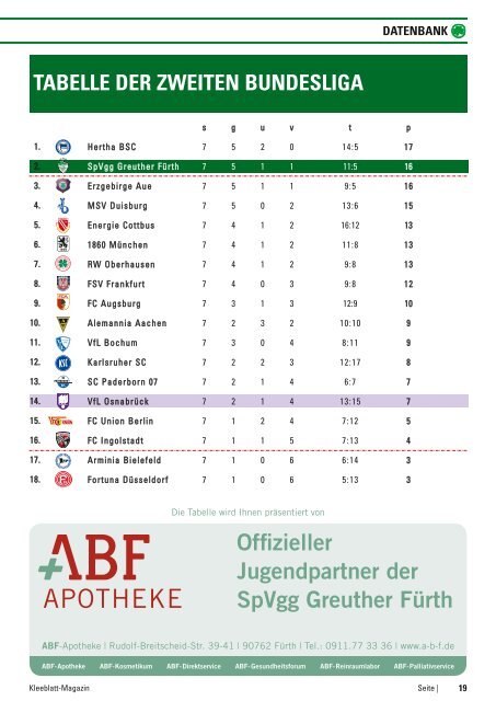 KLEEBLATTMAGAZIN - SpVgg Greuther Fürth