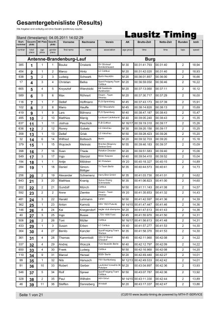 Gesamtergebnisliste (Results) - Lausitz-Timing