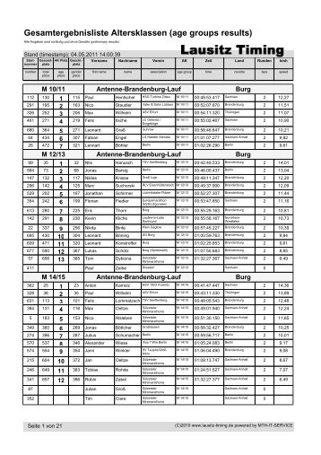 Gesamtergebnisliste Altersklassen (age groups ... - Lausitz-Timing