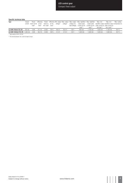 TALEXXconverter LCI 60 W 700/1050 mA TEC SR - Tridonic