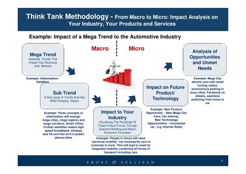 Mega Trends Think Tank - Date - Growth Consulting - Frost & Sullivan