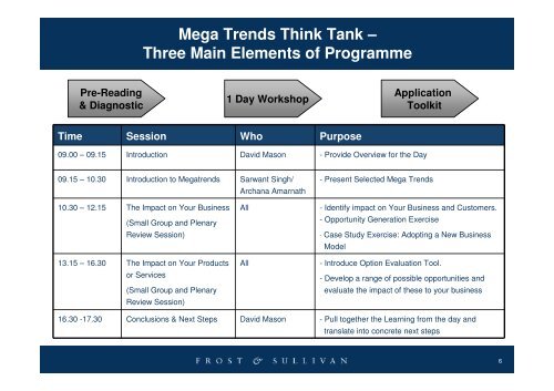 Mega Trends Think Tank - Date - Growth Consulting - Frost & Sullivan
