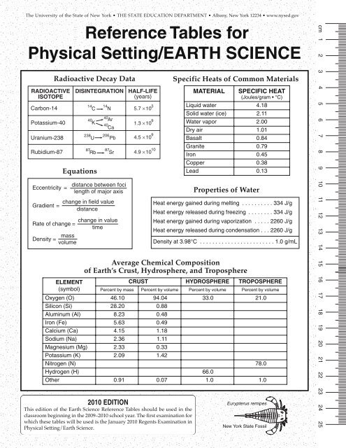 Reference Tables for Physical Setting/EARTH ... - Mrsciguy.com