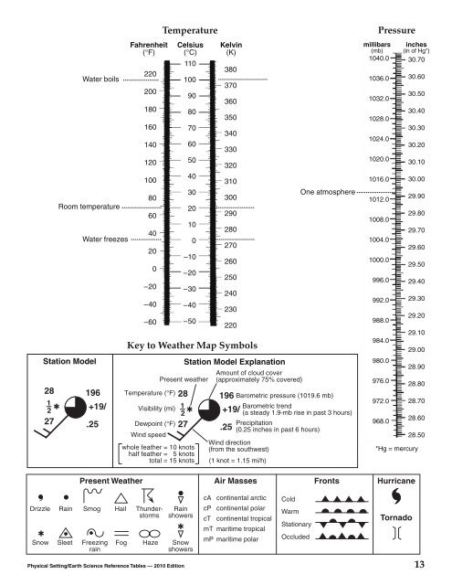 Reference Tables for Physical Setting/EARTH ... - Mrsciguy.com