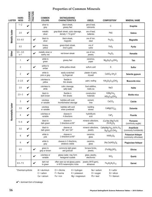 Reference Tables for Physical Setting/EARTH ... - Mrsciguy.com