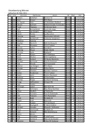 Einzelwertung Männer - TSV Tinnum 66