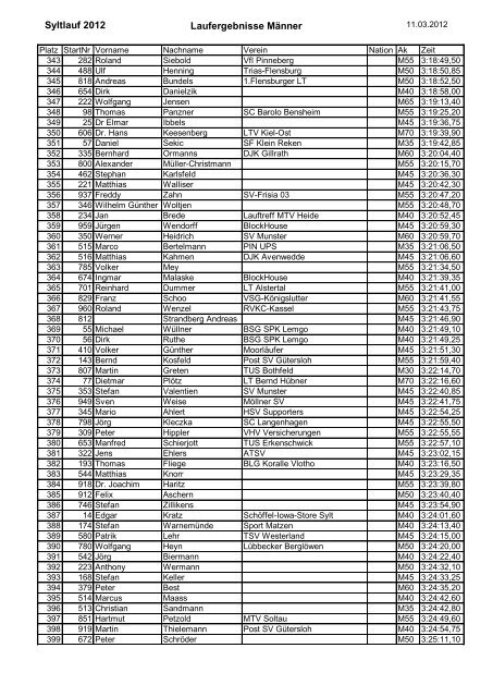 Syltlauf 2012 Laufergebnisse Männer - TSV Tinnum 66