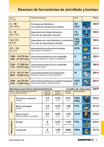 Resumen de herramientas de atornillado y bombas - Pegamo