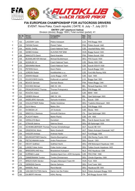 Entry list (startovnÃ­ listina) - Autocross-EM