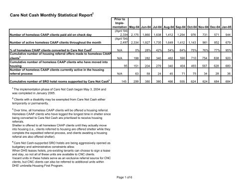 Care Not Cash Monthly Statistical Report (May '09)